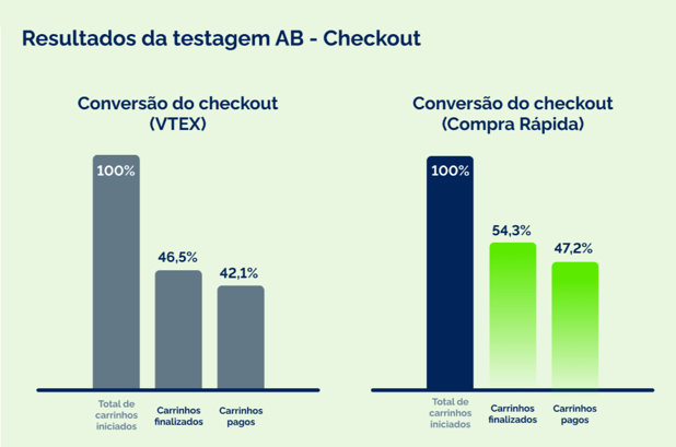 Resultados-a-b-keep-running